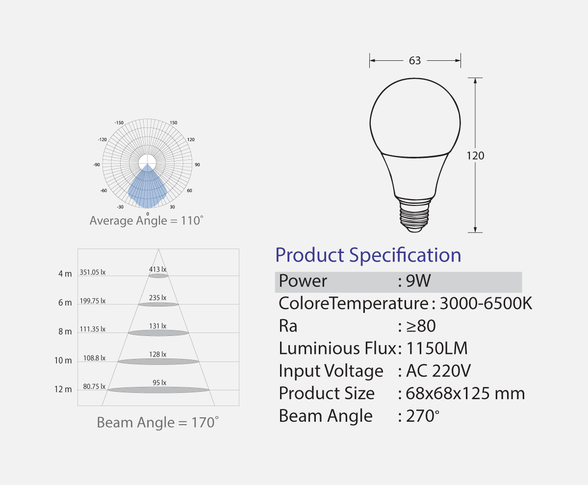 neox-led-9w-spec